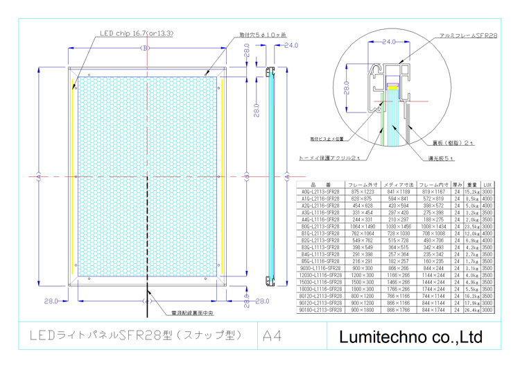 LEDライトパネルSFR28 LEDライトパネルSFR28