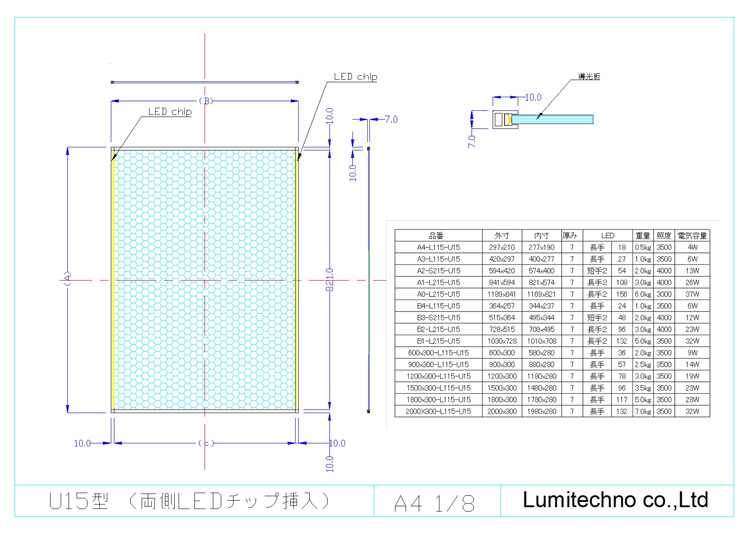LEDライトモジュールU15型 LEDライトモジュールU15