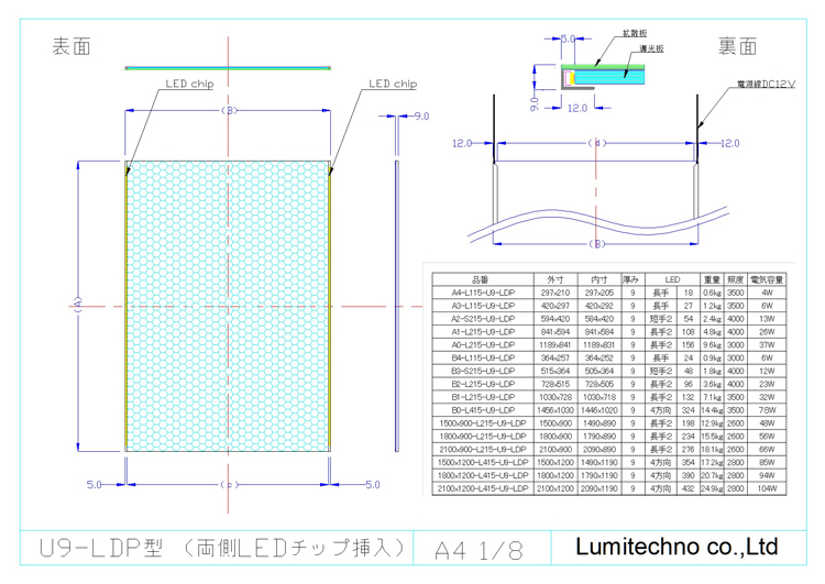 LEDライトモジュールU15-LDP型 LEDライトモジュールU15-LDP