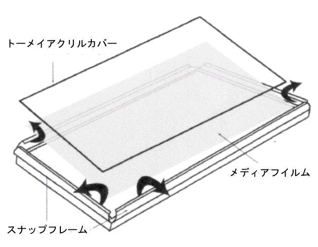 LEDライトパネルメディア交換